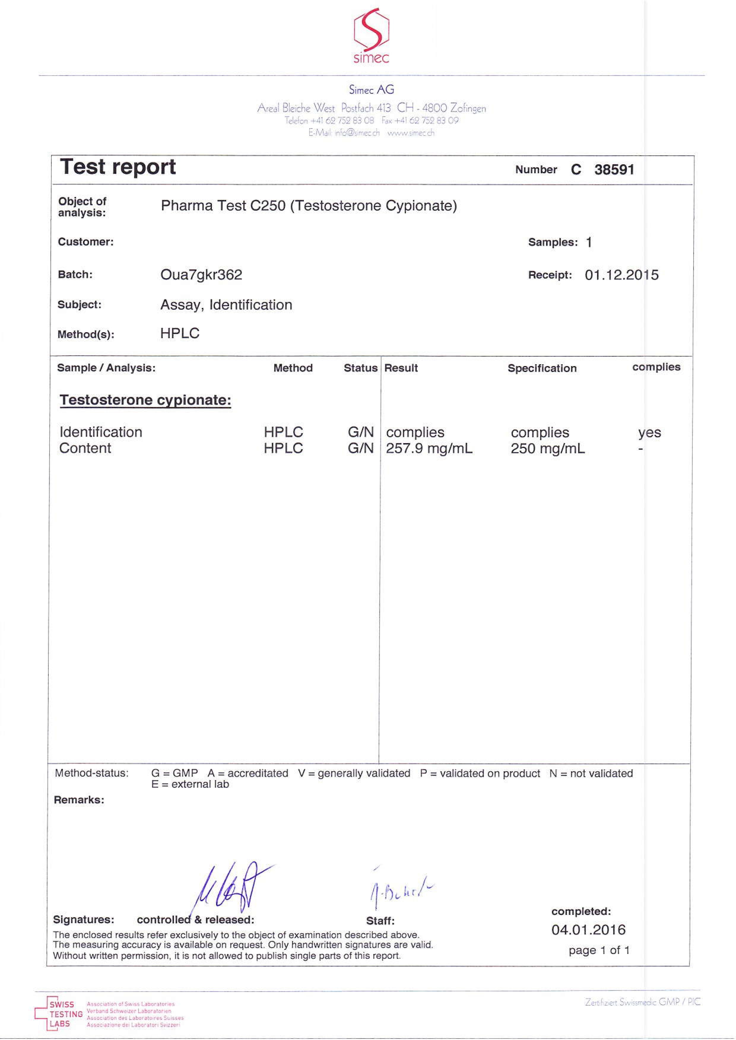 PHARMA TEST C 250 dosage report